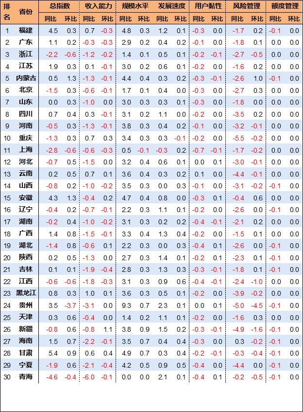 大数据2016年5月份CDI发布